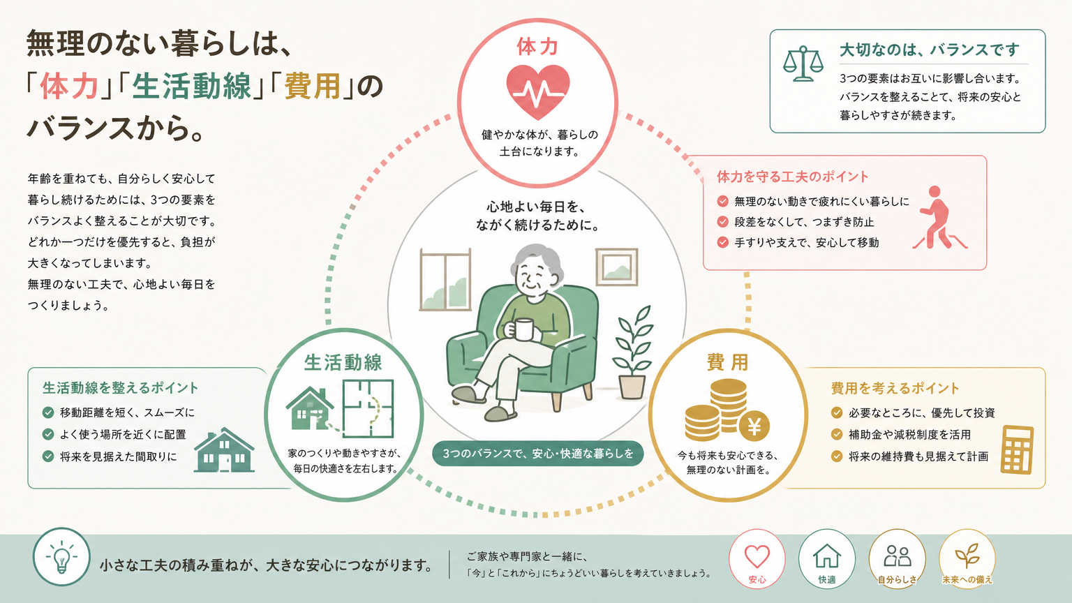 シニアの住みかえの考え方とは?結論は「無理のない暮らし」を軸に判断すること